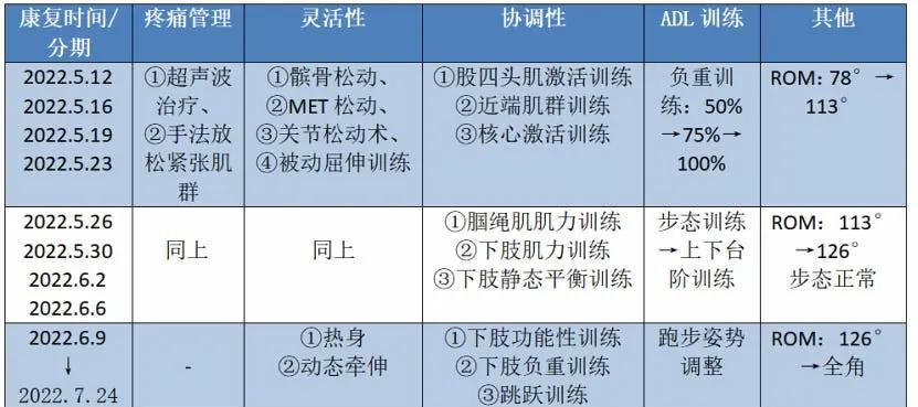 制定篮球交流计划以促进个人技能发展的方法_1